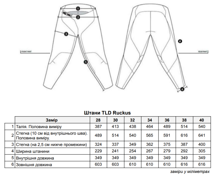 Штани TLD Ruckus Cargo Pant Mono [BLk]